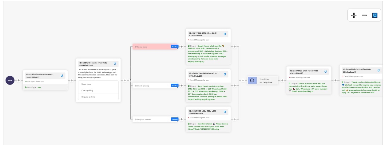 Authkey Chatbot builder showing the bot